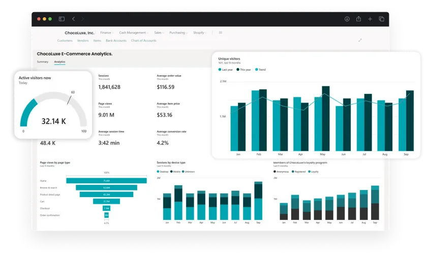 Dashboard screen of activities in E-commerce and Customer Portal