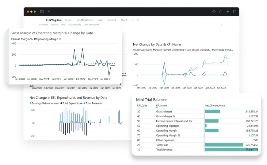 Dashboard screen of activities in Financial Management