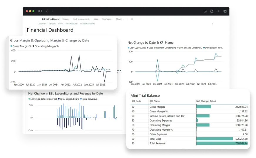 Dashboard screen of activities in Financial Management