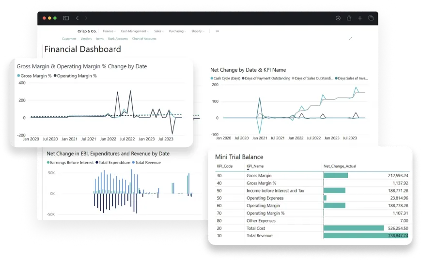 Dashboard screen of activities in Financial Management