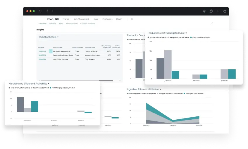 Dashboard screen of activities in Food Manufacturing