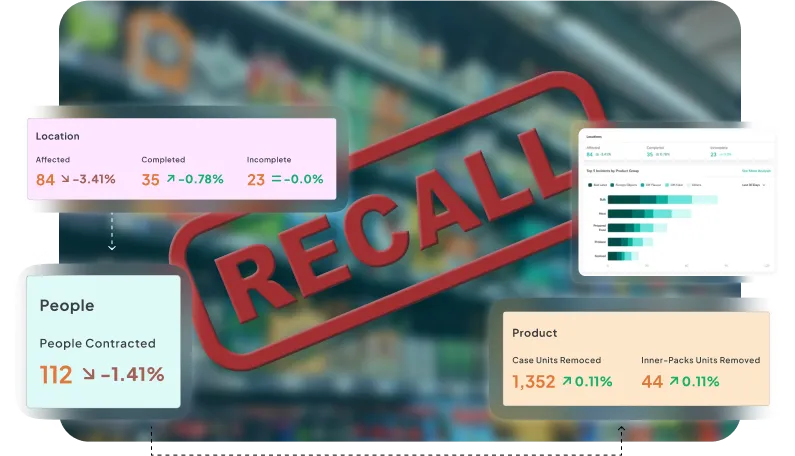 image showcasing how food recall management works