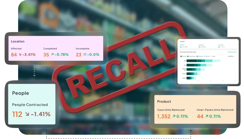 image showcasing how Food Recall Management for snack batches