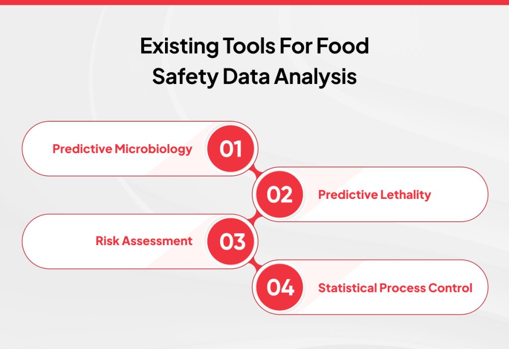 Tools for Food Safety Data Analysis