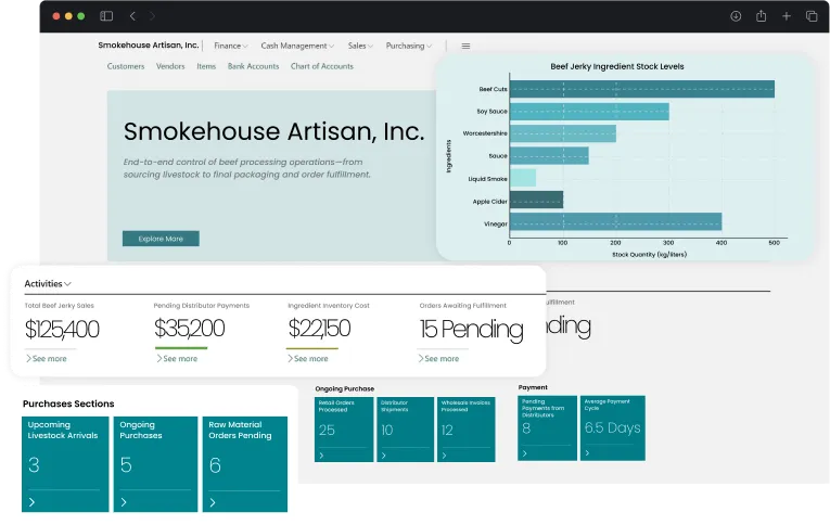 dashboard screen of how erp for meat processing from slaughter to distribution