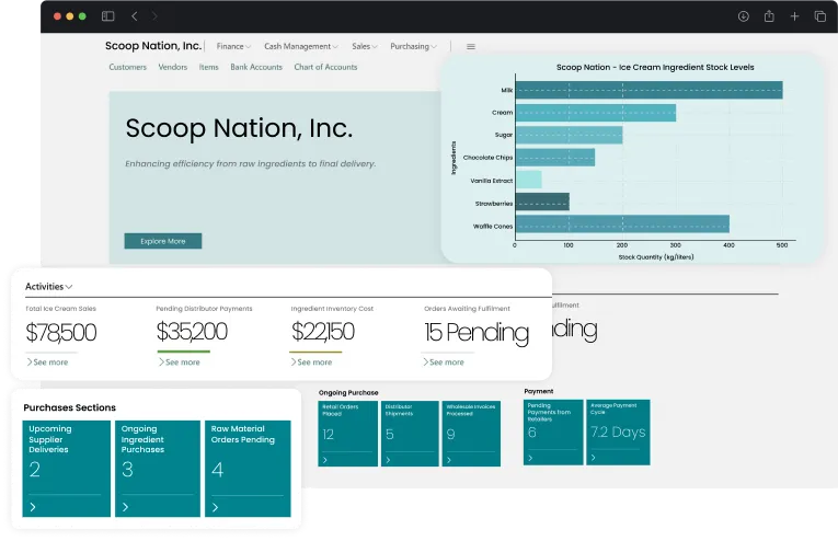 Dashboard screen of Optimizing Frozen Food Cold Chain with ERP