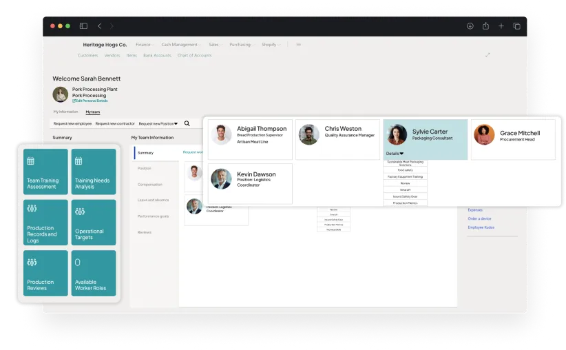 Dashboard screen of activities in Human Resource Management