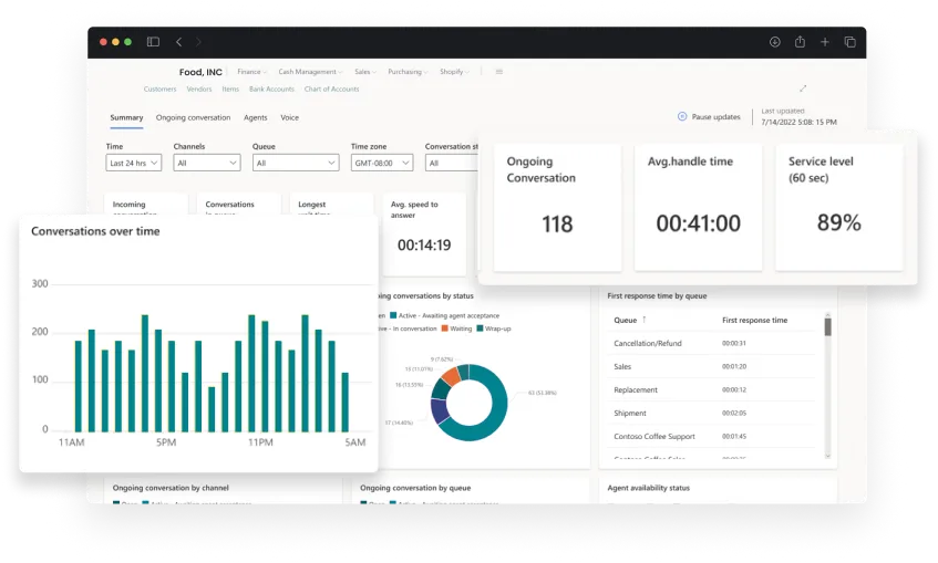 Dashboard screen of Reporting and Business Intelligence