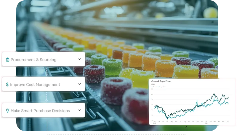 Dashboard image of ERP software highlighting raw material costs impacts