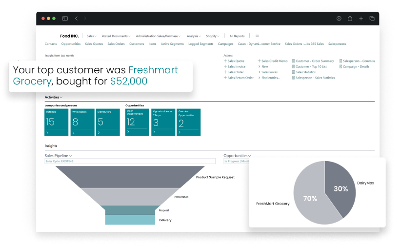 Dashboard screen of Sales and Order Management