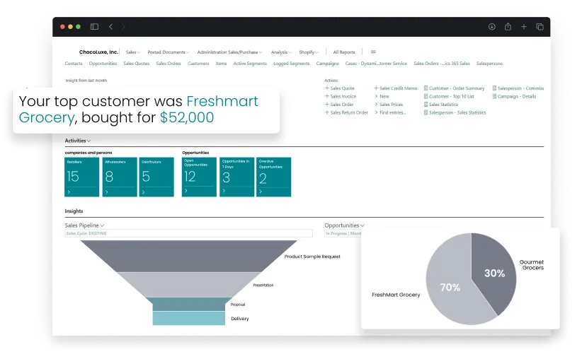 Dashboard screen of activities in Sales and Order Management