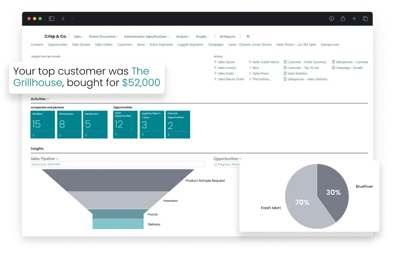 Dashboard screen of activities in Sales and Order Management