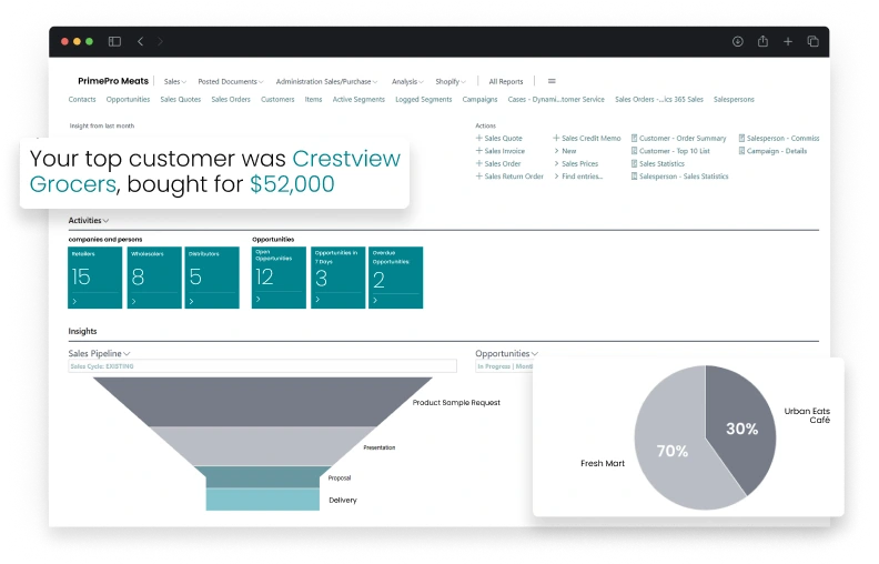 Sales and Order Management