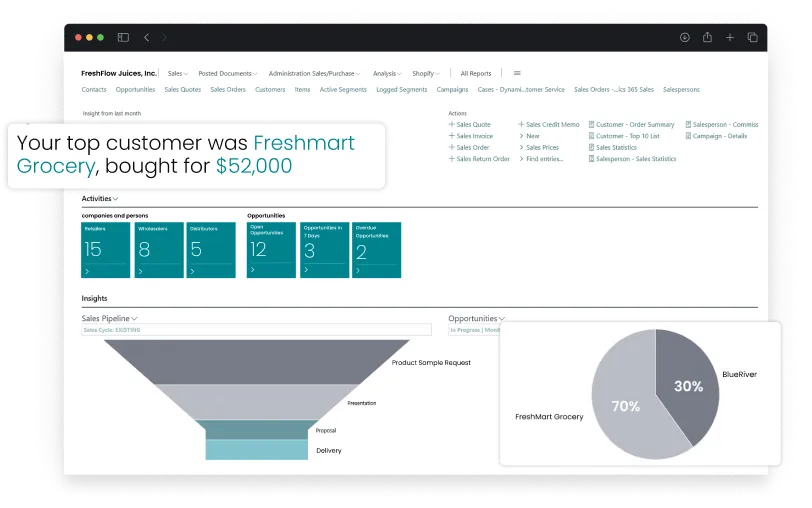 Dashboard screen of activities in Sales and Order Management