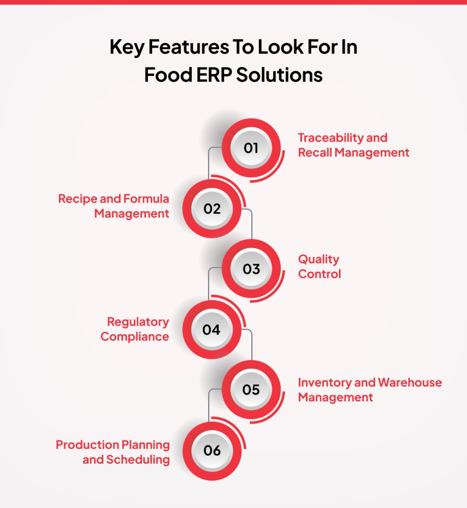 Features to Look for In Food ERP Solutions