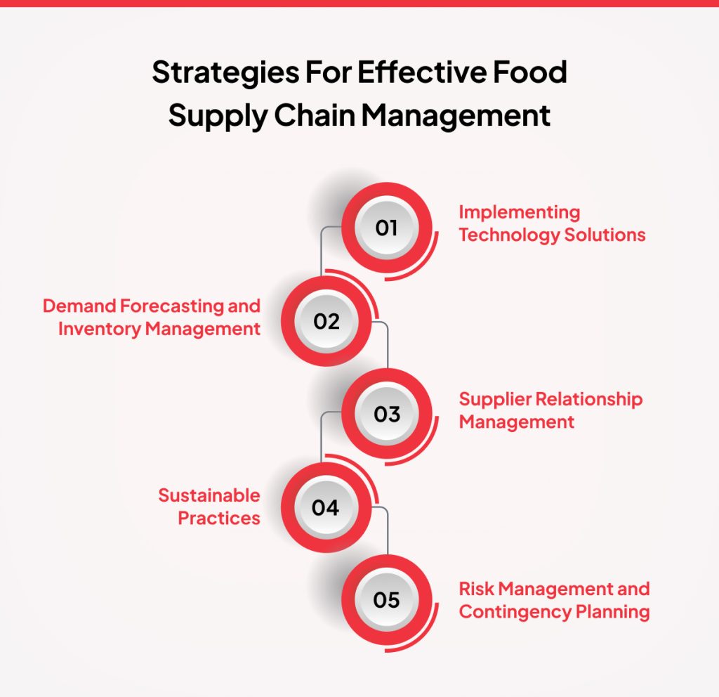 strategies for effective food supply chain management