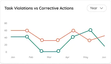 screen of compliance monitoring and management