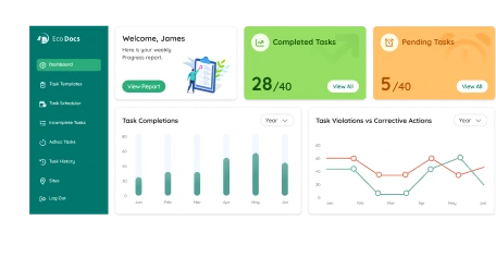 screen of reports and dashboard tracking