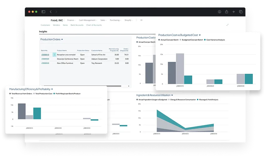 Dashboard screen of activities in Food Manufacturing