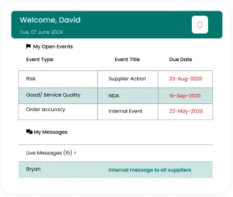 screen of screen of License & Permit Tracker