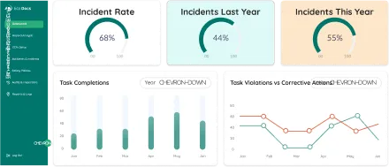 screen of Data Analytics