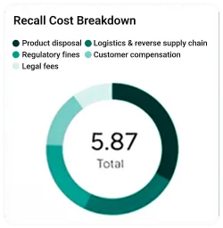 screen of recall cost tracking