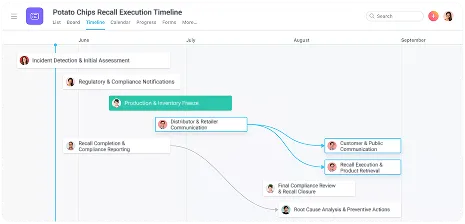 screen of dynamic workflow engine