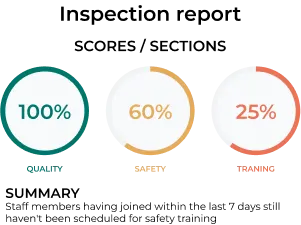 screen of audit & inspection management