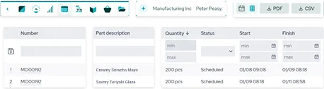 image of activity based costing