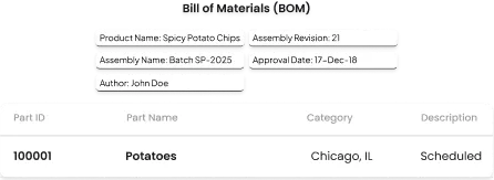 image of materials by SKUs