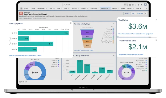 dashboard screen showcasing how CRM software works in the food industry