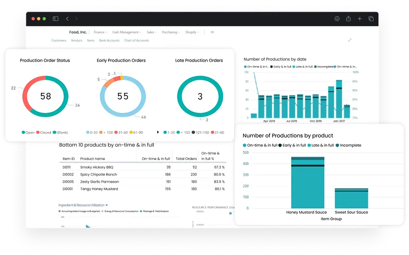 Food Manufacturing ERP dashboard screen displaying how to enhance manufacturing operations