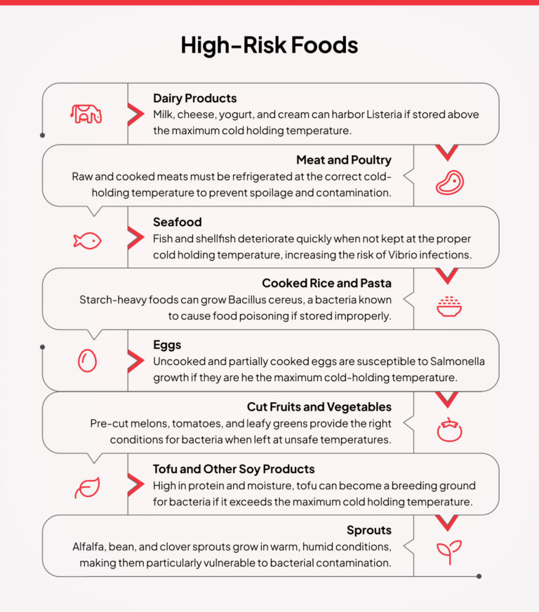 What Is The Maximum Required Cold Holding Temperature What Is The Maximum Cold Holding Temperature In High Risk Foods