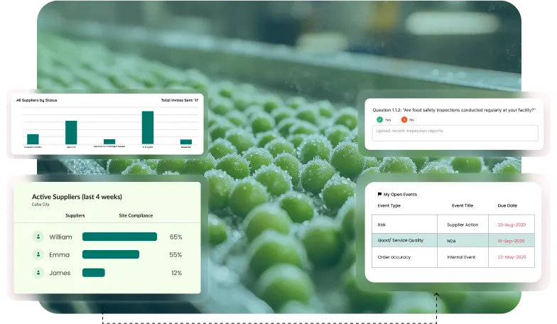 image showcasing Supplier performance with traceability