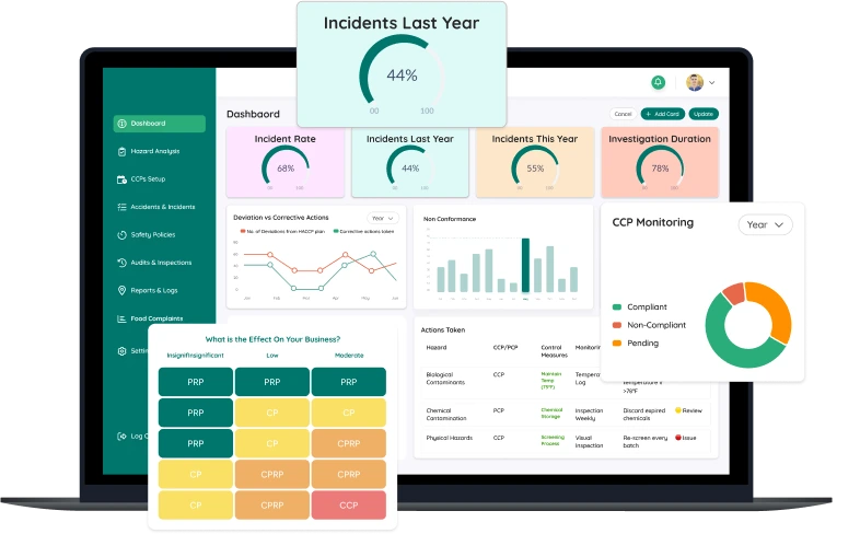 Dashboard screen displaying how to manage HACCP plans efficiently