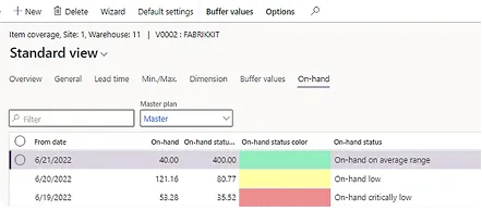 image of dynamic stock buffers