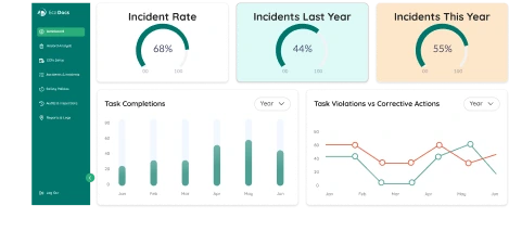 Image of Dashboard & Reporting