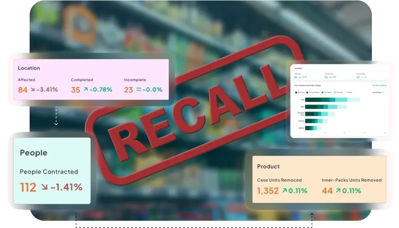 image of food recall management identifying contaminated batches