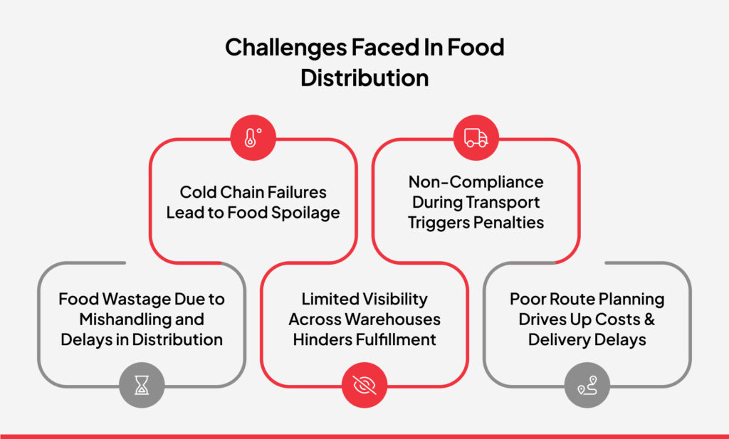 challenges in food distribution management