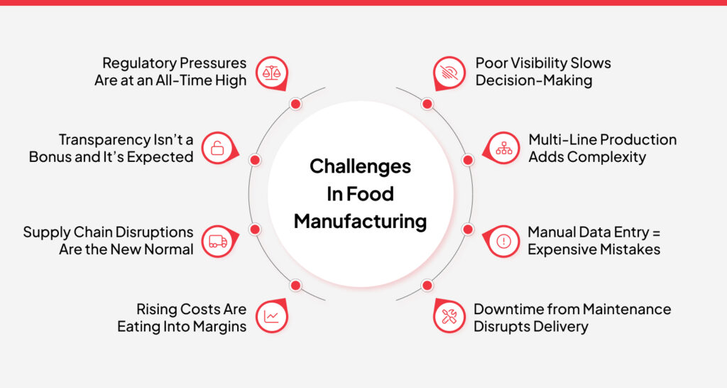 food manufacturing challenges