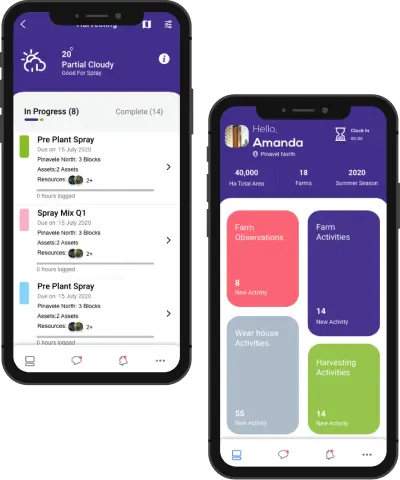 A Unified Digital Ecosystem for Better Data Visibility