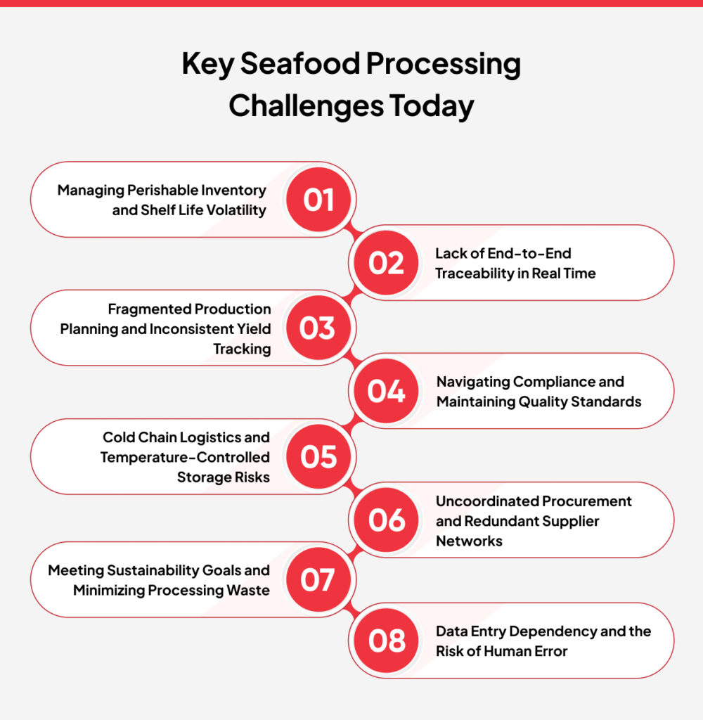 challenges in seafood processing