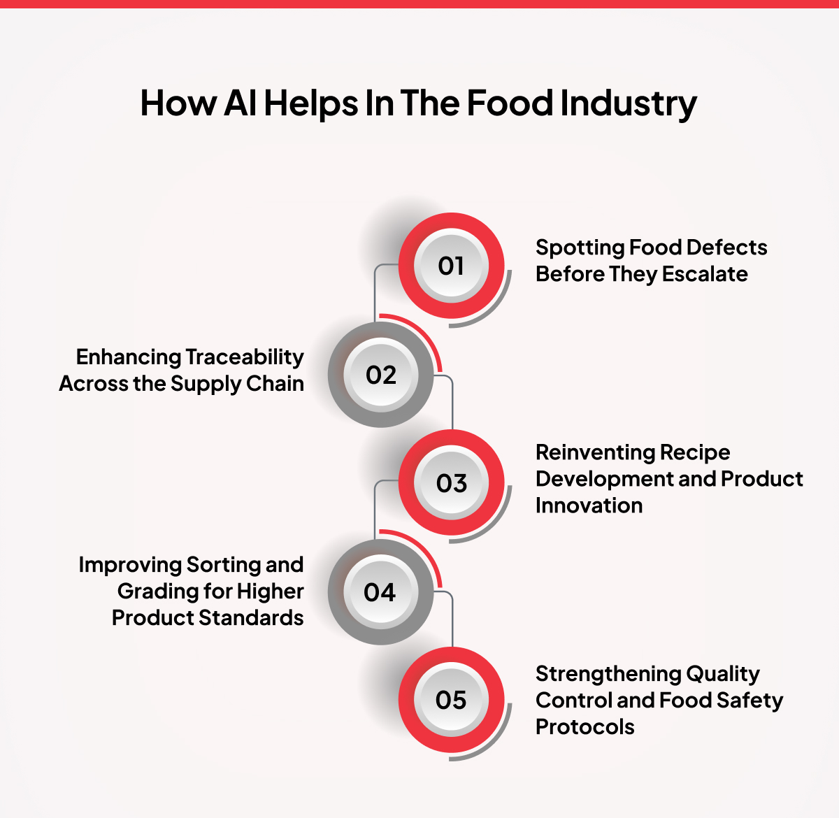 How AI In Food And Beverage Industry Is Driving Innovation In 2026