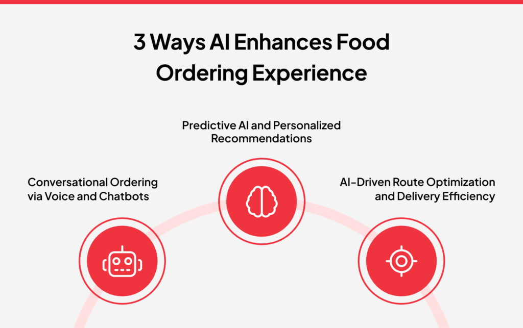 ai ordering system