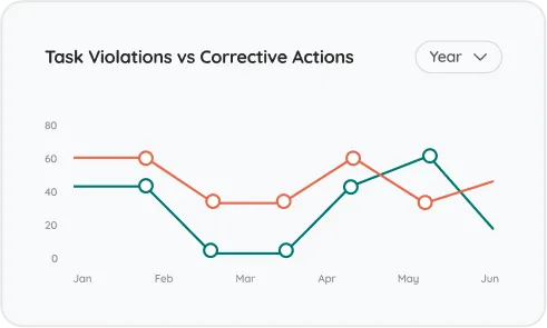 image of Corrective Action Tracking