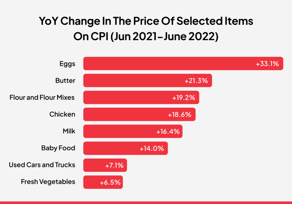 raw material costs