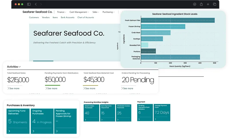 Folio3 FoodTech Seafood ERP