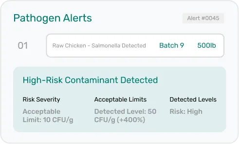 Image of Non-Conformance Alerts