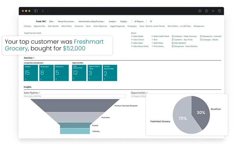 Image showcasing how sales and order management activities work