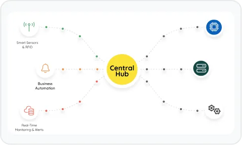 image of Sensor Integration